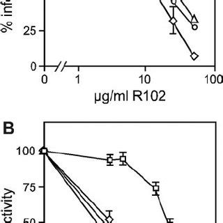 Effect Of Single Amino Acid Substitutions In Hr On Sensitivity To Hr