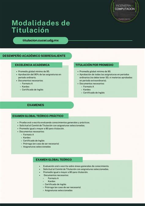Modalidades De Titulaci N Ingenier A En Computaci N