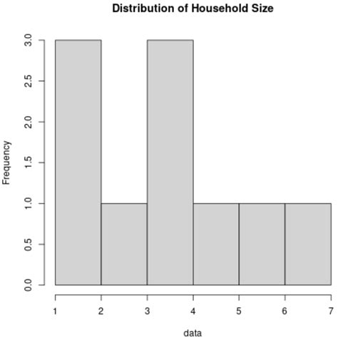 Univariate Vs Multivariate Analysis Whats The Difference