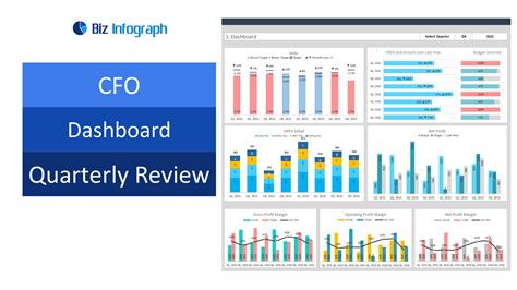 Finance Dashboard