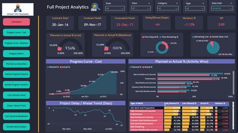 Power Bi Dashboard T Smart Pm Training