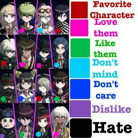 Danganronpa V3 Characters Viewsqlero