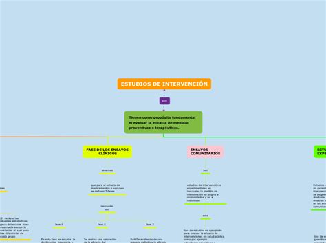 Tienen como propósito fundamental el evalu Mind Map