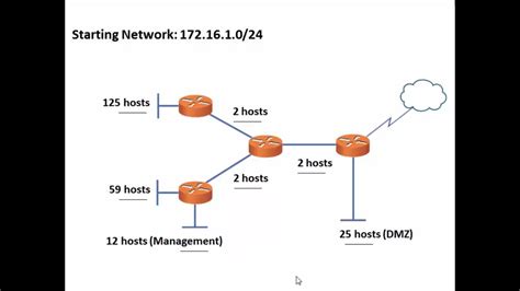 Solve A Vlsmvariable Length Subnetting Mask Scheme Youtube