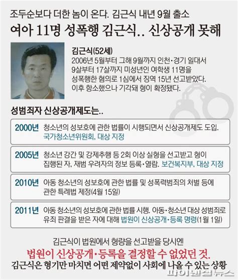 미성년자 11명 성폭행 김근식 성범죄자 등록 대상에서 빠졌다 파이낸셜뉴스