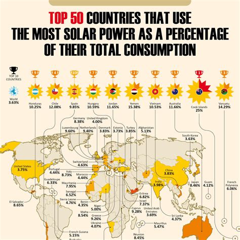 Solar Power By Country 2024 Zaria Kathrine