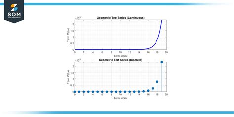 Geometric Series Test-Definition, Applications, and Examples