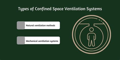 Confined Space Ventilation