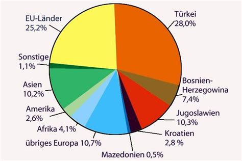 Multikulturelles Deutschland Ausl Nder In Deutschland