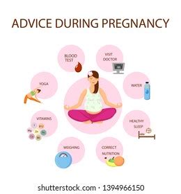 Pregnancy Healthy Advices Tips Vector Poster Stock Vector Royalty Free