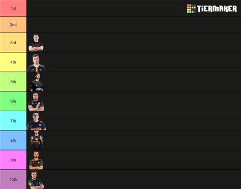 Vct Emea Players Ranking By Their Role Tier List Community