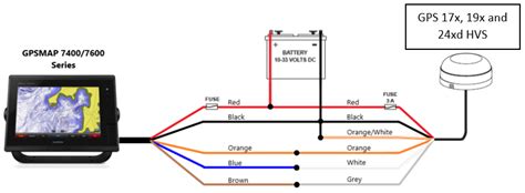 Installing A NMEA 0183 GPS Antenna HVS To A Garmin 40 OFF