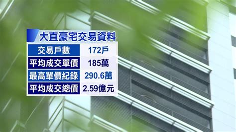 國內「豪宅熱賣王」是它！7年賣出450億元