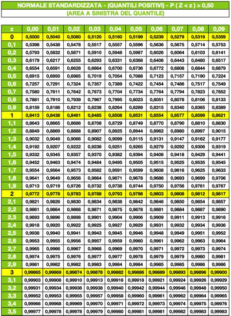 Distribuzione Normale Adriano Gilardone