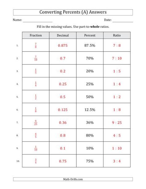 Percent Fraction Decimal Worksheets