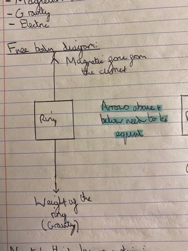 Physics Forces Flashcards Quizlet