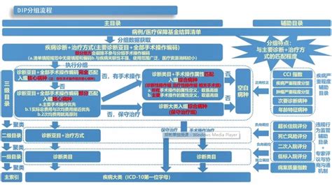 DRG DIP下医院如何实现成本控制与合理诊疗的平衡