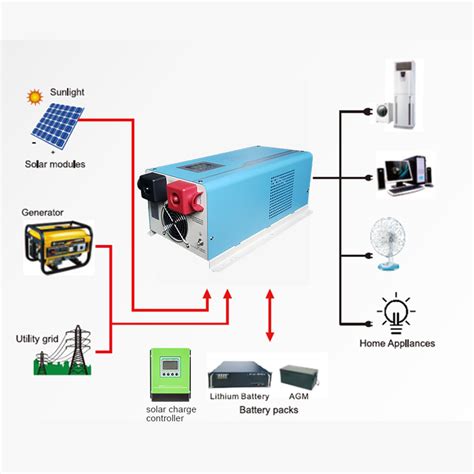 Home Dc To Ac Power Inverters Kw Kw Kw Kw Kva Kw Pure Sine Wave