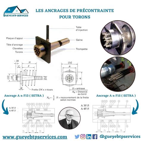 Les ancrages de précontrainte pour torons blog Gueye btp services