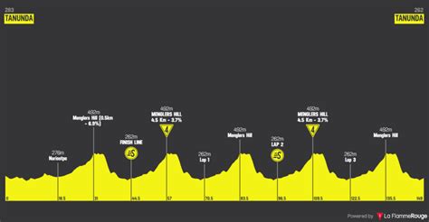 Tour Down Under Le Parcours Complet Et Le Profil Des Tapes