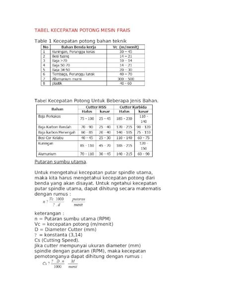 Doc 61012671 Tabel Kecepatan Potong Mesin Frais Dokumentips