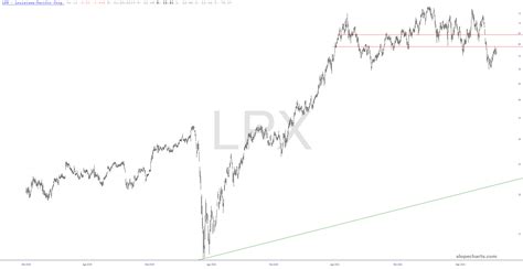 Present Positions 2 Of 4 Slope Of Hope Technical Tools For Traders