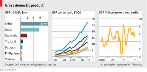 A Guide To The Philippines History Economy And Politics Daily Chart