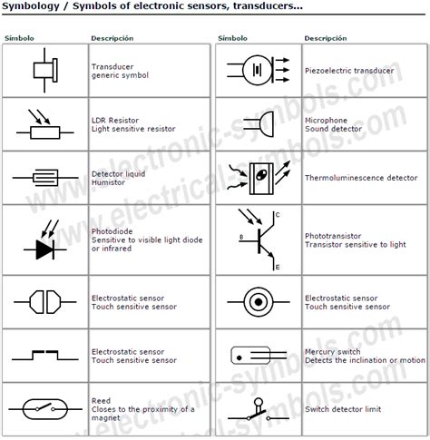 Simbologia De Control Electrico Images And Photos Finder Images And