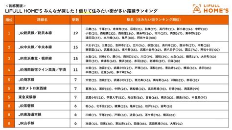 【ホームズ】〈首都圏版〉みんなが探した！ 2023年住みたい街が多い路線ランキング 住まいのお役立ち情報