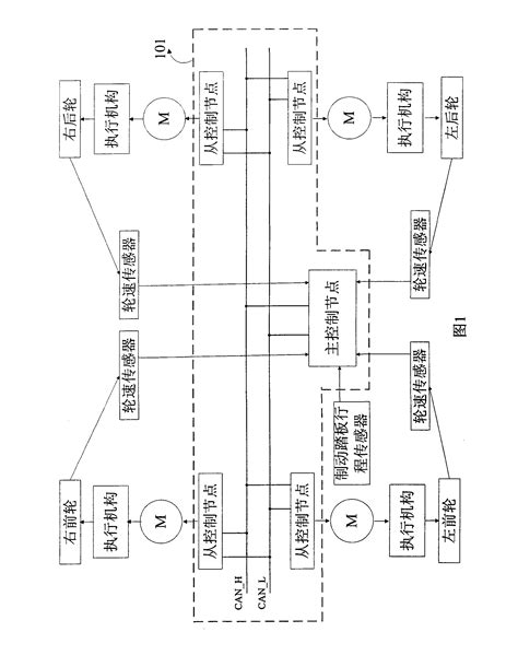 Electric Mechanical Type Brake System Electric Control Unit Based On