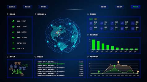 舆情可视化监测平台信息