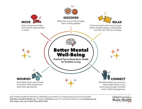 Better Mental Well-Being | NCBrain