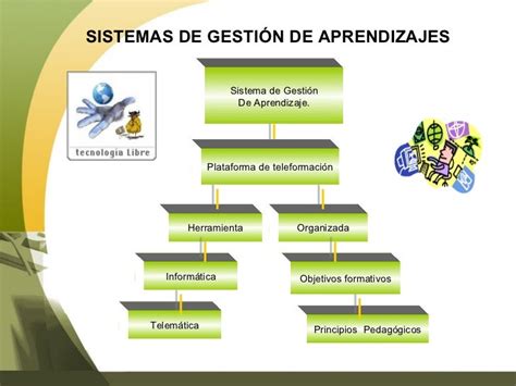 Sistemas De Gestión De Aprendizaje