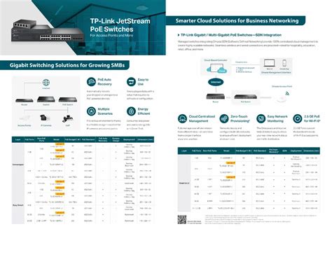 TP Link TL-SG3452P at Rs 32000/piece | Ethernet PoE Switch in New Delhi ...