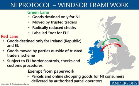 Windsor Framework Agreement ABC Books