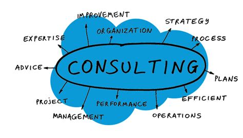 7 Traits Of An Ideal Salesforce Consulting Partner