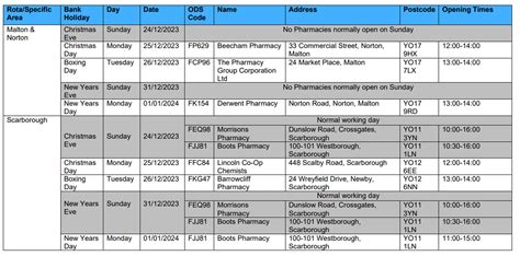 Scr Nhs North Yorkshire Ccg