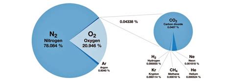 Definition Of A Hazardous Atmosphere Oxygen Deficiency Or Enrichment