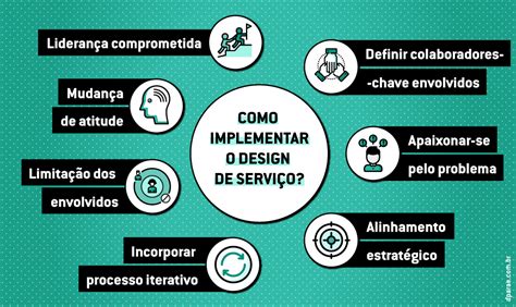 Os Desafios Da Implementa O No Design De Servi O Dparae Design De