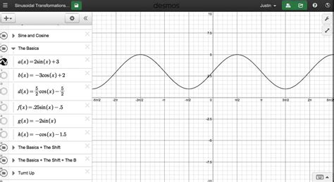 Sinusoidal Functions Graphing Transformations Practice Youtube