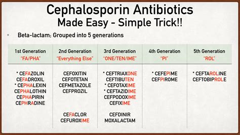 Cephalosporins Medicalschooleu