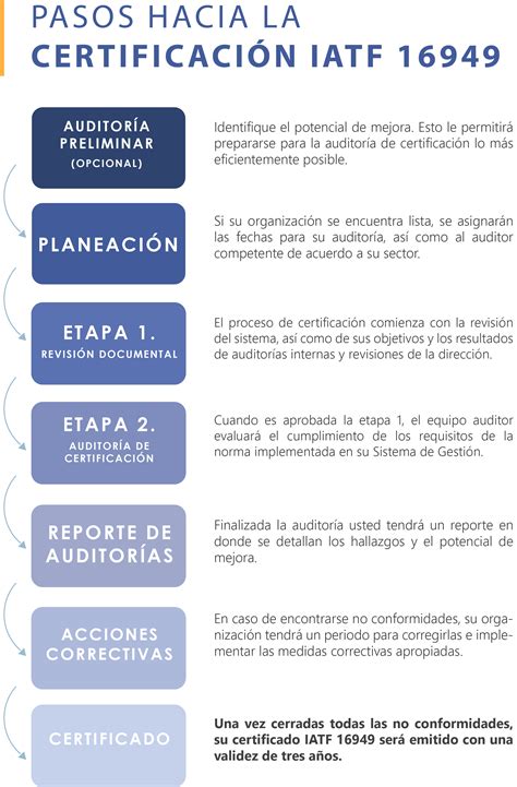 6 Pasos Hacia la Certificación IATF 16949 2016 DQS