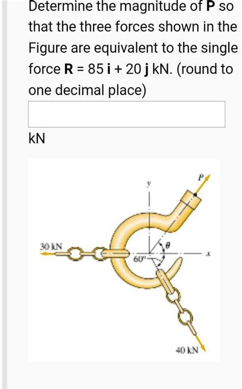 Solved Determine The Magnitude Of P So That The Three Forces Shown In