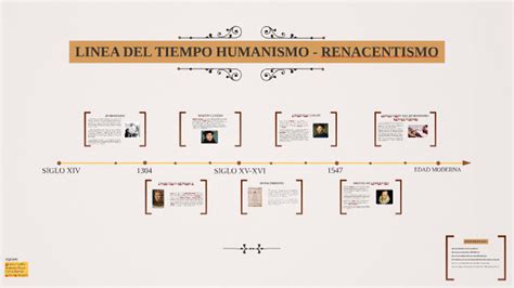 Linea Del Tiempo Humanismo Y Renacimiento Linea Del Tiempo Mi Hot Sex