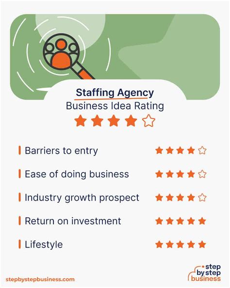 How To Start A Profitable Staffing Agency In 13 Steps