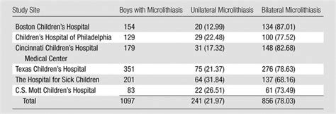 Association Between Testicular Microlithiasis And Testicular Neoplasia