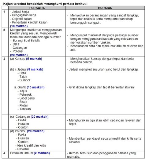 Contoh Jawapan Tugasan Geografi Pt3 2015 Kegiatan Ekonomi