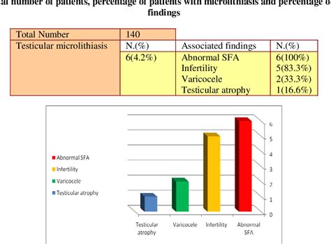 Table 1 From Association Between Testicular Microlithiasis And