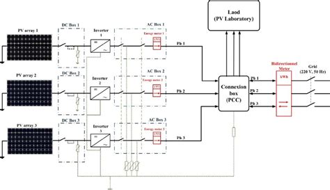 Diagram Of The Grid Connected Pv System Of Cder Table 1 Pv Module