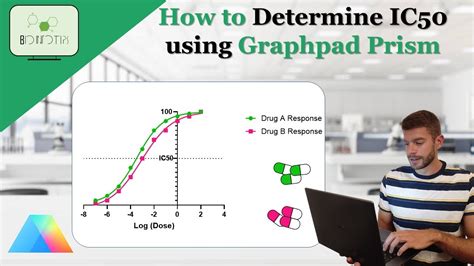 How To Easily Calculate The Ic Of A Drug Using Graphpad Prism Ic